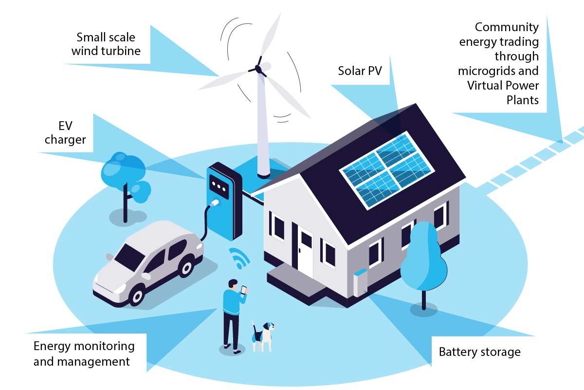 Residential Solar Installation